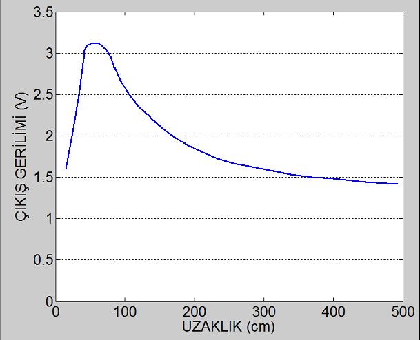KSU Mühendislik Bilimleri Dergisi, 20(3), 2017 33 KSU. Journal of Engineering Sciences, 20(3), 2017 Şekil 2.