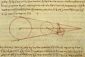Aristarkhos a göre Güneş evrenin merkezinde bulunmakta ve Yer dahil olmak üzere diğer gezegenler onun etrafında dairesel yörüngeler çizerek dolanmaktaydı.