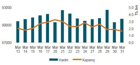 BIST 100 Kapanış&Hacim Burada yer alan yatırım bilgi, yorum ve tavsiyeleri yatırım danışmanlığı kapsamında değildir.