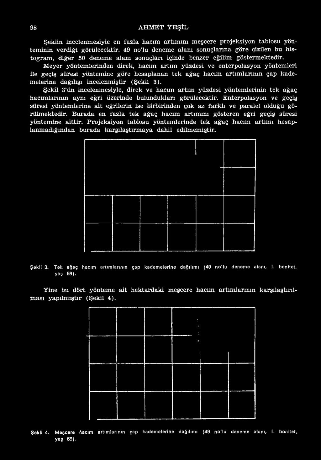 M eyer yöntem lerinden direk, hacım a rtım yüzdesi ve en terpolasyon yöntem leri ile geçiş sü resi yöntem ine göre h esaplan an te k a ğ a ç h acım a rtım la rın ın çap k ad e m elerine d ağılışı in