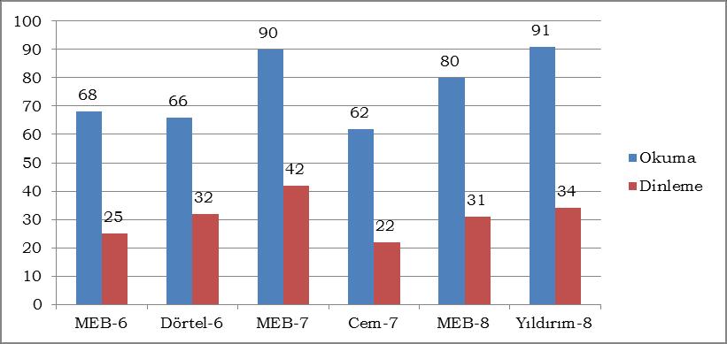 294 Ömer KEMİKSİZ Grafik 3.