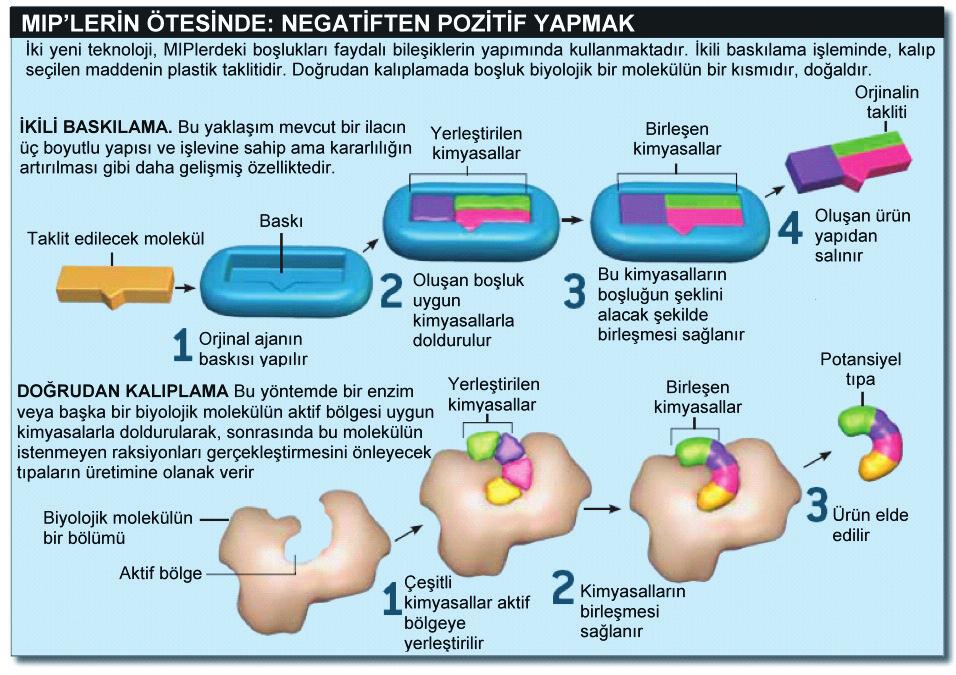 nik çip üzerine yerleştirildiğinde, hedef maddelerden biri teşhis edildiğinde alıcıya ortamda bulunduğuna ilişkin bir sinyal gönderecektir.