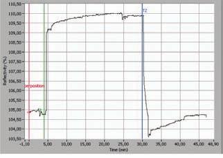 (A) lamel üzerine reaksiyon karışımı damlatılır (2,5 μl); (B) SPR çip cam lamel üzerine yerleştirilir ve alttan moötesi ışık uygulanır; (C) cam lamel film oluşmuş SPR çip yüzeyinden ayrılır.