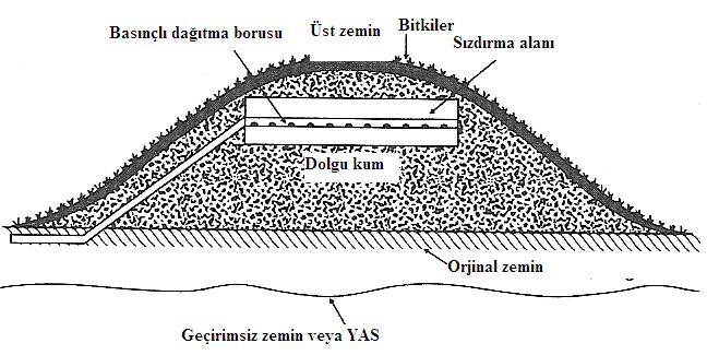 Şekil E1.