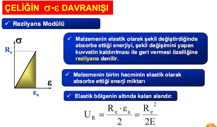 Çekme Deneyi