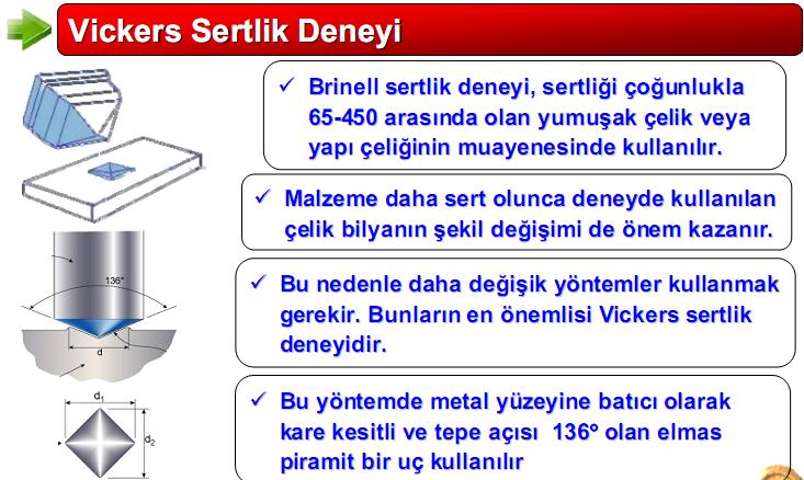 SERTLİK