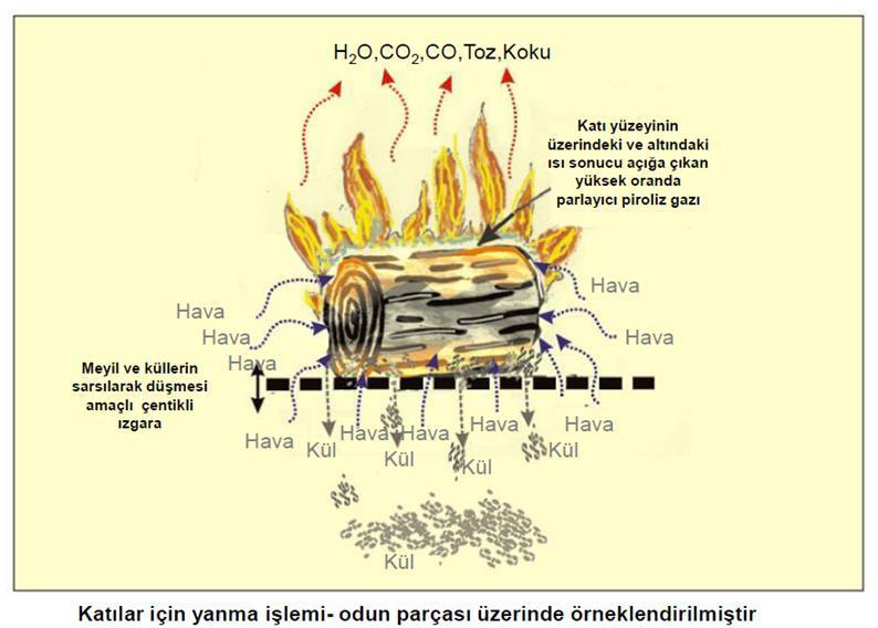 YAKMA CH4 + 2O 2 CO 2 + 2H 2 O C x H y