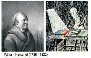 William Herschel, hassas civa termometresinin ucunu karartmış ve bir ölçüm cihazı gibi güneş ışınlarının cam prizmadan geçerek bir masa üzerinde oluşturduğu çeşitli renk spektrumlarının ısınmalarını