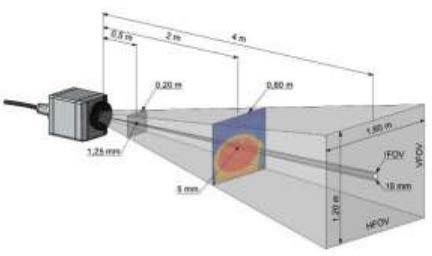 30 x 23 Standart optik 17 mm 0,2 m HFOV [m] VFOV [m] IFOV [mm] 0,11 0,08 0,29 0,17 0,13 0,44 0,28 0,21 0,74 0,67 0,51 1,76 1,12 0,84 2,94 1,60 1,20 5,88 3,4 2,5 8,8 5,6 4,2 14,7 16,9 12,7 44,1 56,2