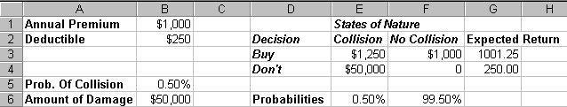 Here is the spreadsheet model: =B2 + B1 =B6 =B1 =SUMPRODUCT(E3:F3,$E$6:$F$6) The Expected