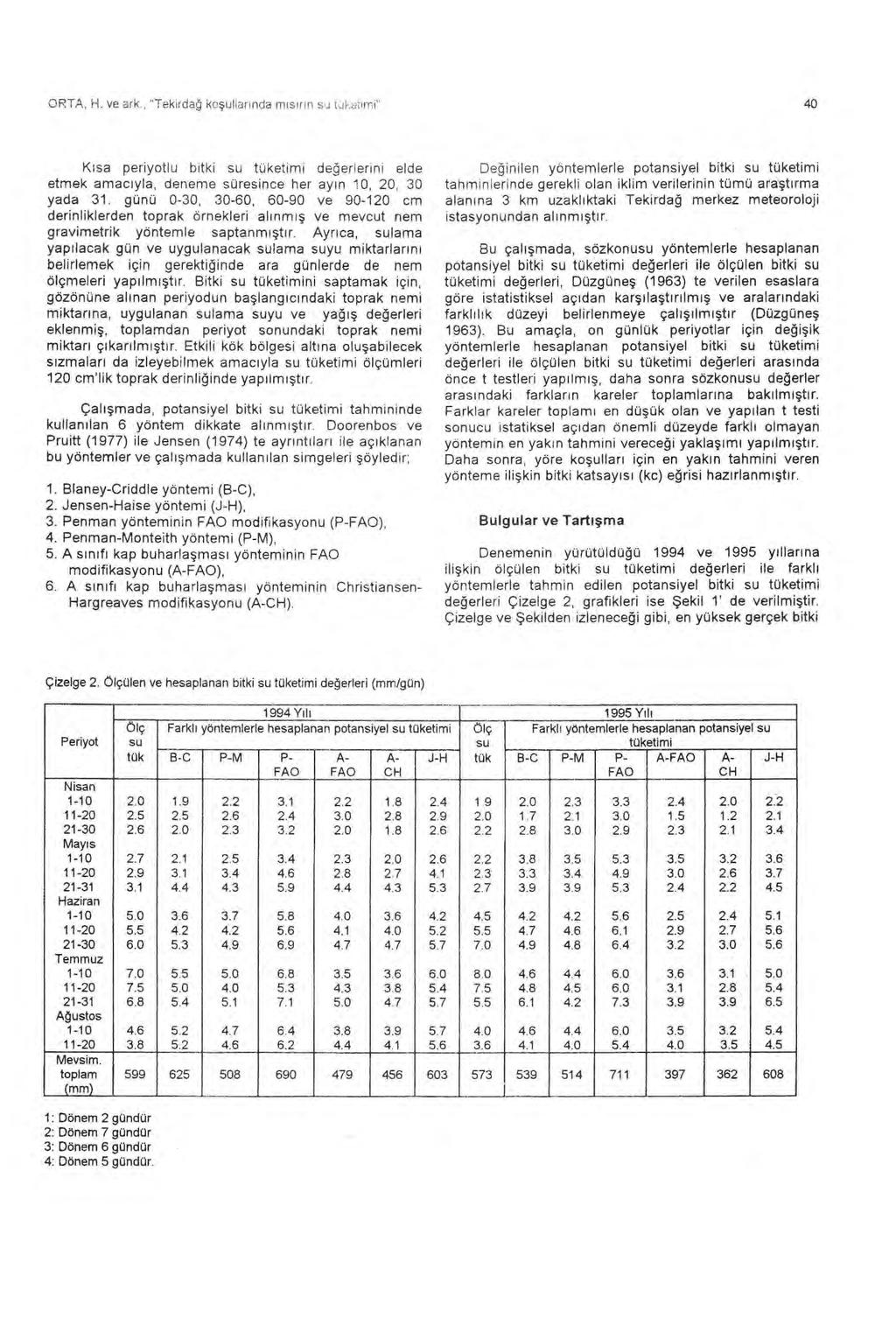 ORTA, H. ve ark., "Tekirda ^^ko^ullar ^ nda m ^ s ^ r ^ n su k^ l,:irr^ i" 40 K ^ sa periyotlu bitki su tüketimi de ^ erlerini elde etmek amac ^ yla, deneme süresince her ay ^ n 10, 20, 30 yada 31.