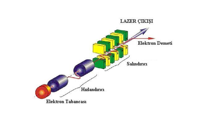 4 kullanılan bölgesidir. FIR bölge, 50-1000 µm arasındaki bölgedir ve moleküllerin saf dönme enerjileri bu bölgede çalıģılmaktadır [2]