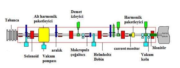 7 ġekilde 2.4. Alt harmonik paketleyici ve harmonik paketleyici 2.2.3.