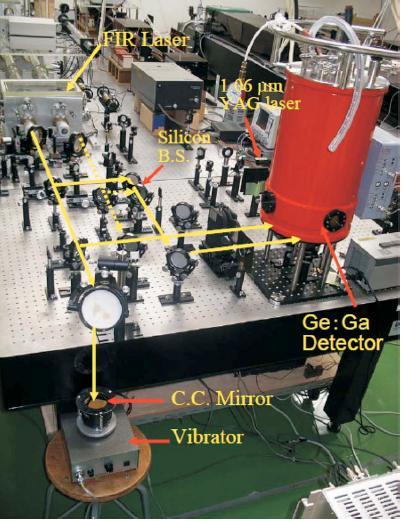 54 ġekil 5.26. Ge:Ga Fotoiletken dedektör örneği Dedektör sistemi 3 tane Ga katkılı Ge fotoiletken içermektedir. Dedektör sisteminde 2 filtre bulunmaktadır.