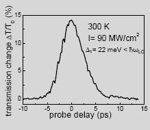 67-20 MW/cm² den büyük Ģiddetler için 40 ve 50 ps gibi kısa bozunum zamanları; düģük Ģiddetler için ise 100 ve 250 ps gibi uzun bozunum zamanları görülmektedir.