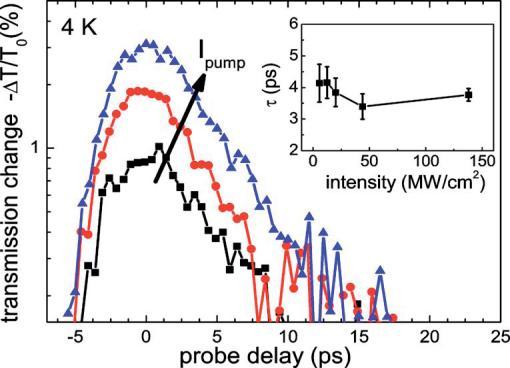 of InMnAs using differantial transmission technique in mid-ir (2010) (Almanya) Bu çalıģmada InMnAs, MOVPE (Metalorganic Vapor Phase Epitaxy) ile büyütülmektedir.