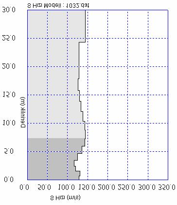 03.dat numarali aktif veri dispersiyon egrisi 6 Hz-9 Hz araliginda deger almaktadir