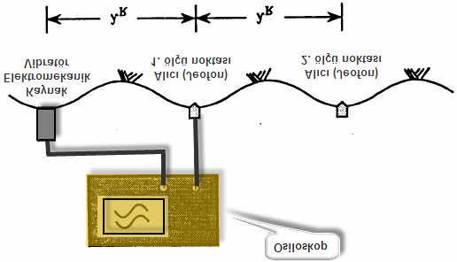 3.6. Duragan Rayleigh Dalgasi (DRD) Yöntemi Zeminlerin mühendislik özelliklerinin belirlenmesi için yüzey dalgasinin ilk olarak Duragan Rayleigh Dalgasi Yöntemi (Steady State Rayleigh Method, SSRM)