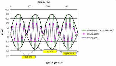 Farkli özelliklerdeki tabakalarda farkli dalga boylari yayilir (Sekil 3.30.