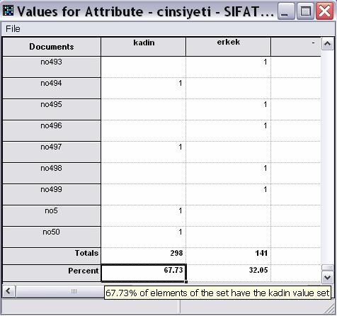 Bir yükleme için profil hazırlama 1- Belge ya da Node Gezgincisinde bir belge kümesi seçilir 2- Bağlamsal mönüsünden Bir Yükleme için Profil Değerleri (Profile values for an attriubte) seçilir 3-