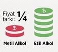 Sahte ve Kaçak İçkilerin İnsan Sağlığı Üzerine Etkileri / Metanol Sorunu ve Zehirlenmesi 11 Alkollü içkilerde metanol (metil alkol) düşük düzeylerde pektinden doğal yolla oluşan bir yan üründür ve