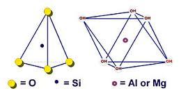 Minerallerin iyonik yapısı Yarıçapları diğerlerine göre çok büyük olan oksijen atomlarının arasındaki boşluklara