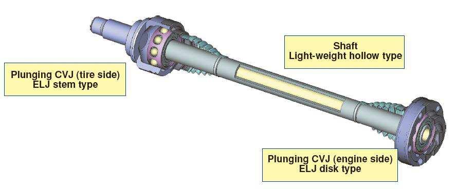 Newly developed construction of drive shaft for RWD cars Tatsuro Sugiyama,Yuichi Asano,