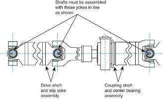 The vibrations caused by one