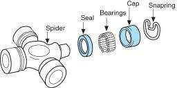 Universal Joint Designs Single universal joint Sometimes known as single Cardan/Spicer Universal joint Consists of a cross and