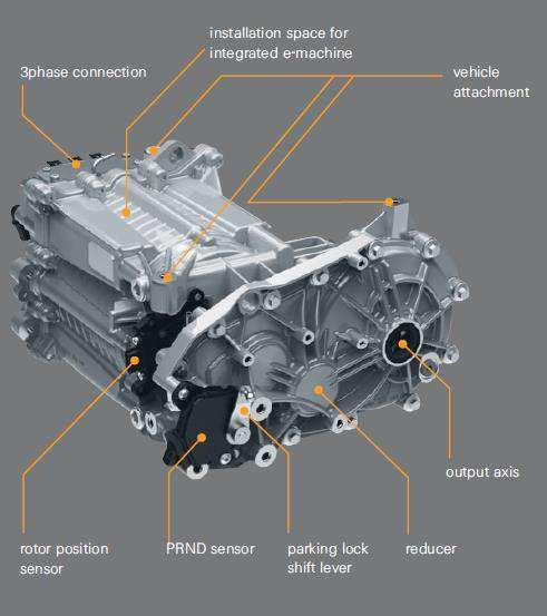 The axle of the electric motor is arranged in parallel with the drive axle of the transmission and therefore represents geometrically and also functionally an integrated unit together with the