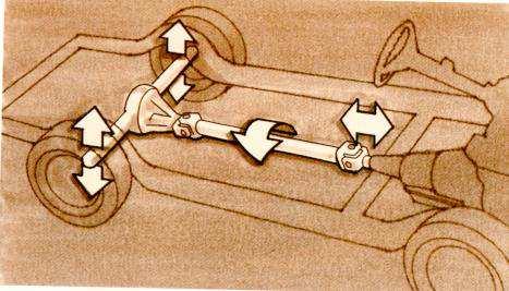 Can be made of steel, aluminum, or composite material May have cardboard liner to reduce noise Drive Shaft Features Has a yoke welded to each end Universal joints are used to connect to pinion flange