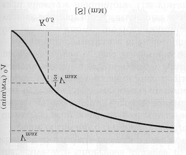 Bir allosterik enzim vasıtasıyla katalizlenen reaksiyonun yarı maksimal hızını veren substrat konsantrasyonunu göstermek için K 0,5 veya [S] 0,5 sembolleri kullanılır.