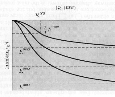 sigmoid oluşunun nedenini açıklar. Heterotropik enzimlerde modülatör enzimin substratından başka bir molekül olduğundan substrat-aktivite grafiğinin şekli hakkında genelleştirme yapmak zordur.