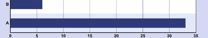 Aktivistlerin bildikleri diğer yabancı diller ise şöyledir: Hollandaca (1), Osmanlıca (1), Kürtçe (1), Latince (1). Aktivistlerin % 17.4 ü hiçbir yabancı dili konuşamamaktadır.