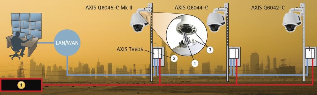 Sağlam yüksek performanslı kameralar AXIS Q60-C kameralar son derece geniş bir alan kapsamında 360 sonsuz pan ve yüksek zoom ile yuvarlak-saat pan / tilt / çalışma için tasarlanmıştır.