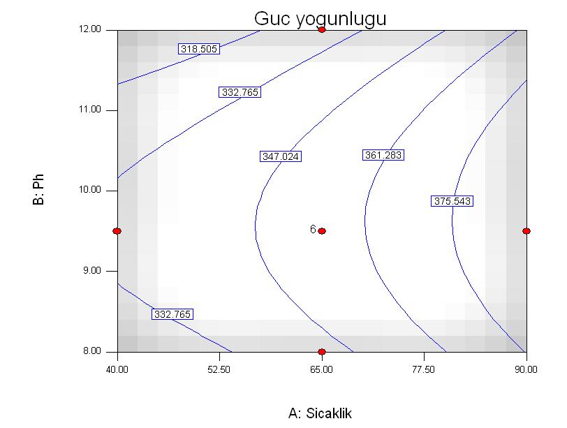 tanecik boyutu olarak görülmektedir.