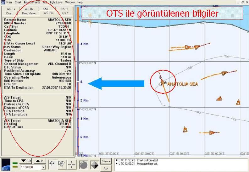 OTS Kullanıcı Merkezleri (OTS Ana Merkezine irtibatlandırılarak OTS bilgilerini alan kurum ve kuruluşlar) OTS Ana Merkezi, tüm sahil baz istasyonlarından gelen verilerin toplandığı ve Deniz
