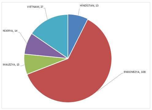 2.3. Uluslararası Deniz Ticaret Odası (ICS) Uluslararası Deniz Ticaret Odası (ICS), merkezi Londra, İngiltere de olan ve deniz ticaretinde IMO, ILO, UNCTAD gibi çeşitli uluslararası kuruluşların