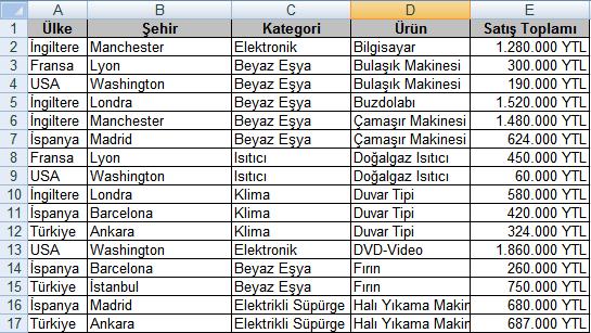 Örneğin; yandaki tabloda Yıl Sonu Notu alanına, notun en az 60 olması şeklinde bir doğrulama uygulanmıştır.