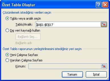 Bunun için tablonun tamamı seçilip, Ekle sekmesinin Tablolar grubundan Özet Tablo seçilir. Açılan seçeneklerden Özet Tablo seçildiğinde aşağıda görülen Özet Tablo Oluştur penceresi açılır.