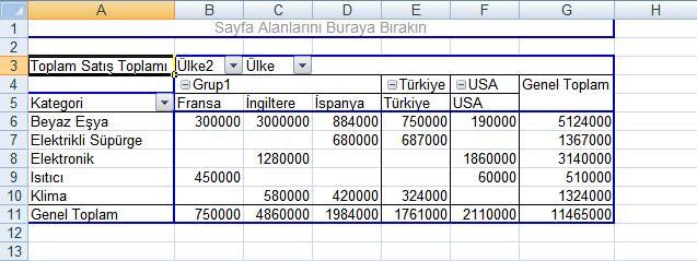 Özet Tabloyu Gruplamak Özet tablo üzerinde seçili satır veya sütunlar gruplandırılabilir.