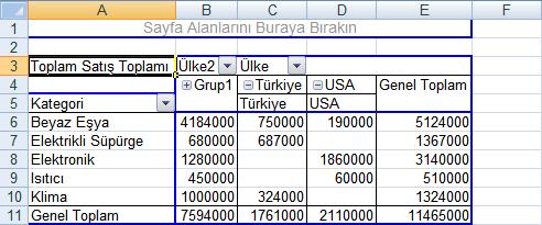 Örneğin; aşağıdaki özet tabloda Fransa, İngiltere ve İspanya gibi Avrupa daki ülkeler gruplandırılabilir.