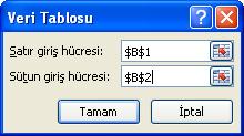 oluşturulabilir. Örneğin aşağıdaki gibi bir tabloda farklı maaş miktarlarının farklı zam oranları karşısındaki değişimi bulunacaktır.