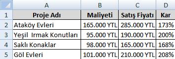 Veri yenileme işlemini belli aralıklarla Excel in yapması için Veri sekmesinin Bağlantılar grubundan Özellikler seçilir.