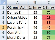 Renk Ölçekleri Kullanarak Koşullu Biçimlendirmek Renk Ölçekleri özelliği, önceden tanımlı renkleri kullanarak sayısal değerleri biçimlendirir.