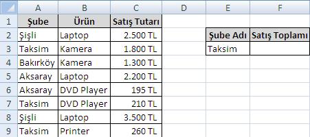 Bölüm 5 Matematiksel Fonksiyonlar Matematiksel fonksiyonlardan Topla ve Çarpım bir önceki bölümde Temel Fonksiyonlar başlığı altında anlatılmıştı.