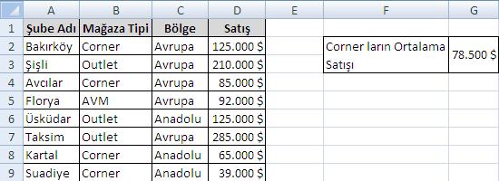 Çokeğersay Fonksiyonu Çokeğersay fonksiyonu Excel e yeni eklenen fonksiyonlardandır.