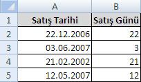 Tarih Fonksiyonları Excel çalışma sayfalarına günün tarihini eklemek, tarihler üzerinde işlem yapmak veya tarihsel verileri fonksiyonlarda kullanmak için bazı tarih fonksiyonlarına ihtiyaç vardır.