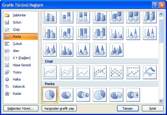 Grafik Türünü Değiştirmek Oluşturulan bir grafiğin türünü değiştirmek için grafik seçili iken Tasarım sekmesinin Tür grubundan Grafik Türünü Değiştir seçilir.