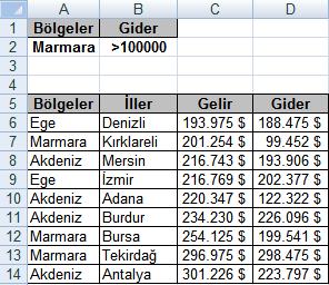 Bunun için tablonun içinde iken Veri sekmesinin Sırala ve Filtre Uygula grubundan Filtre seçilir. Metrekare alan başlığının yanındaki ok tıklanarak Sayı Filtreleri seçilip, Özel Filtre seçilir.